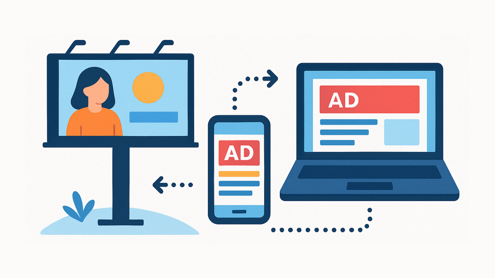 Sinergia entre publicidad exterior y digital.